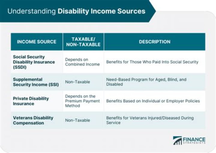 Do I have to file taxes if I only get social security and pension?