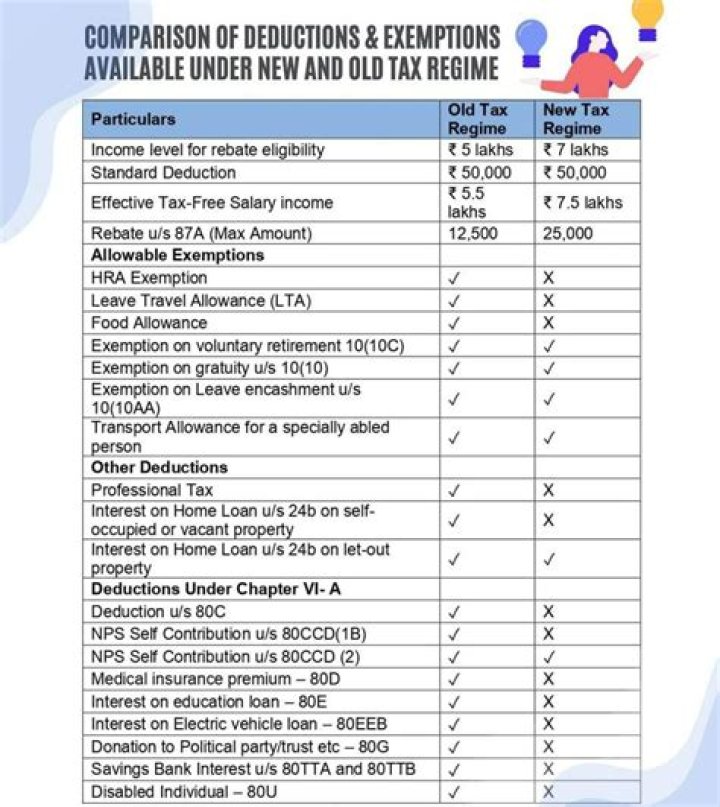 Do I have to have receipts for tax deductions?