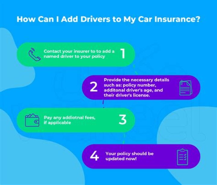 Do I have to list other drivers on my insurance?