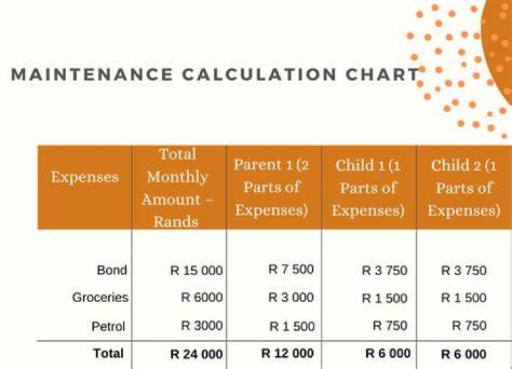 Do I have to pay nursery fees on top of child maintenance?