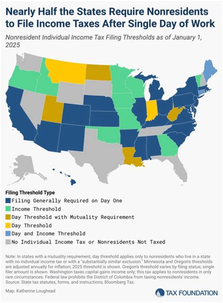 Do I have to pay NY state income tax if I live in CT?