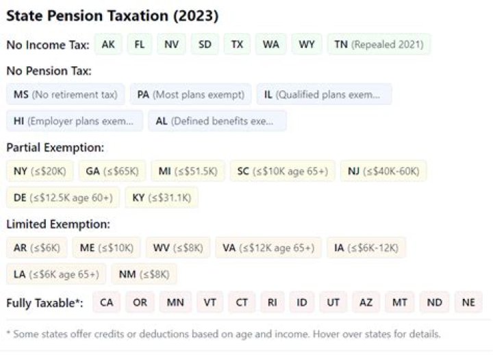 Do I have to pay NY state tax on my pension?