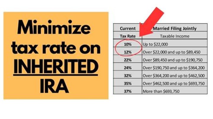 Do I have to report an inherited IRA on my tax return?