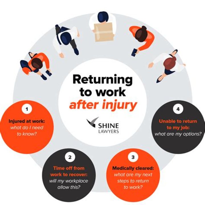 Do I have to return to work after injury?