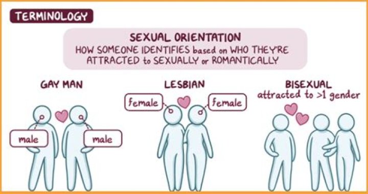 Do I have to tell my employer my sexual orientation?