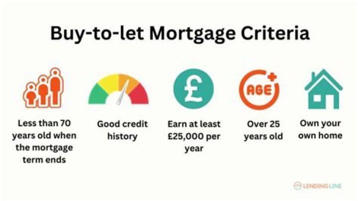 Do I legally need a buy-to-let mortgage?