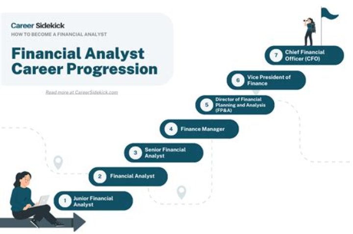 Do I need a Series 7 to be a financial analyst?