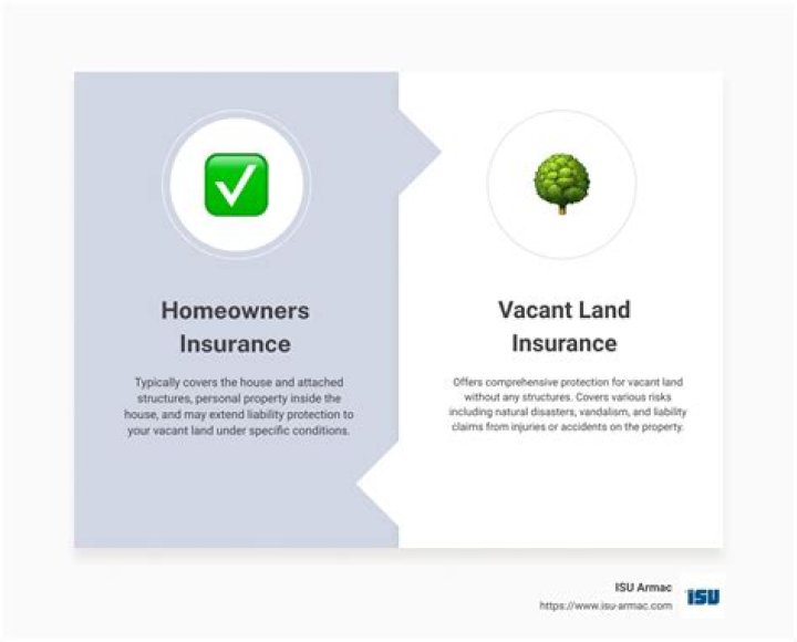 Do I need homeowners insurance for vacant land?