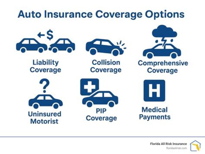 Do I need medical coverage on auto insurance?