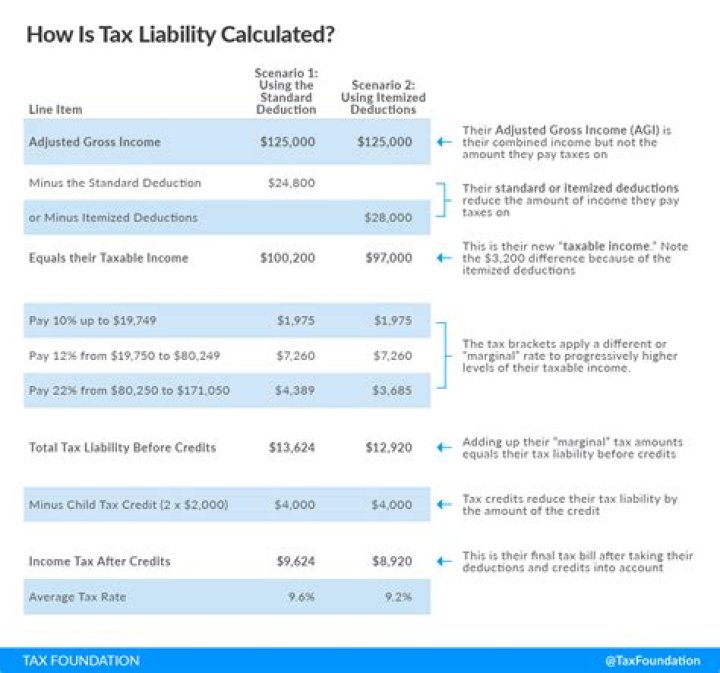 Do I need to file ITR if income is not taxable?