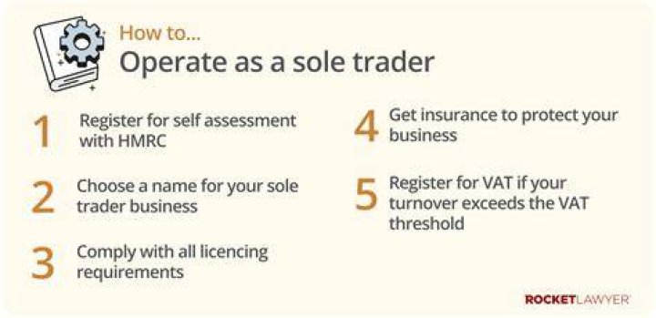 Do I need to register as a sole trader before I start trading?
