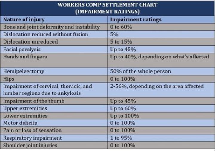 Do insurance companies pay settlements?