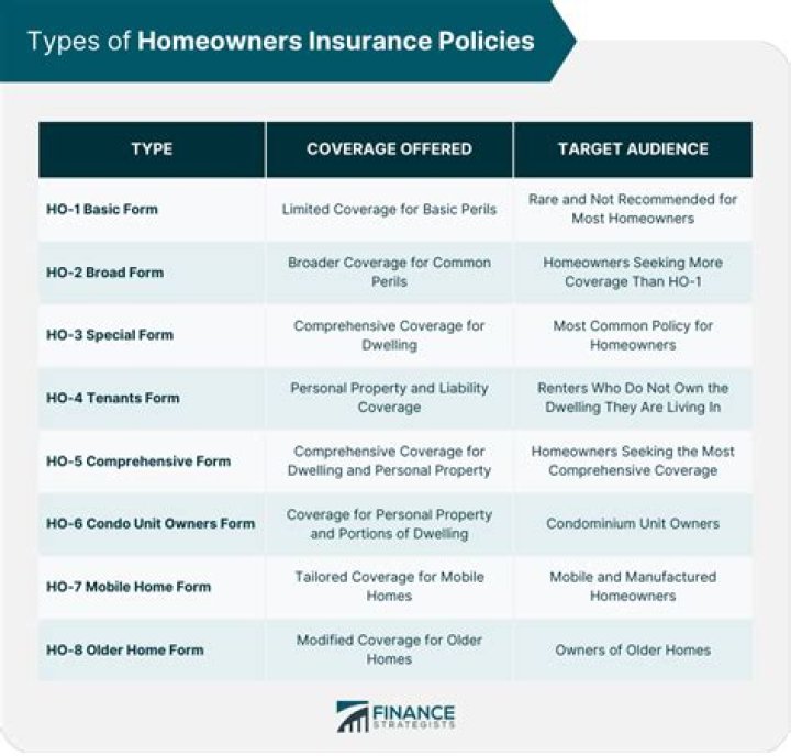 Do insurance policies form part of an estate?