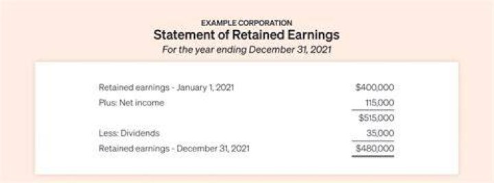 Do loans affect retained earnings?