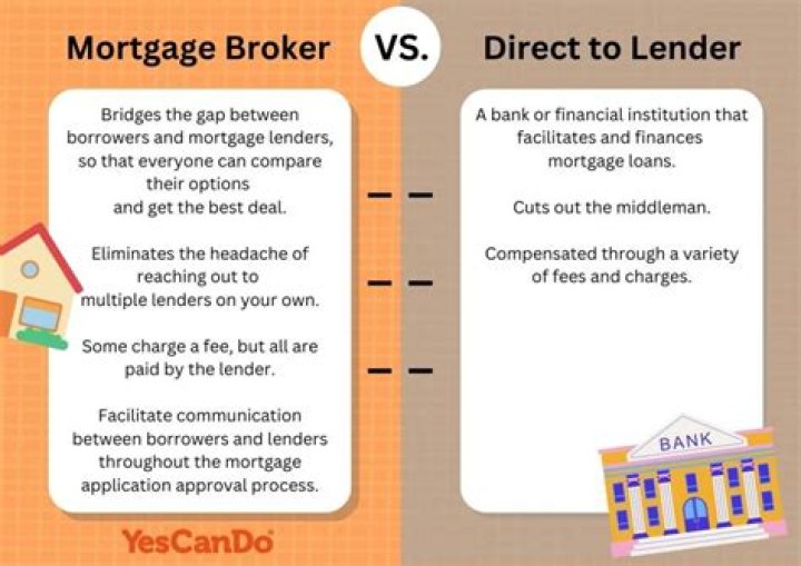 Do mortgage brokers give free advice?