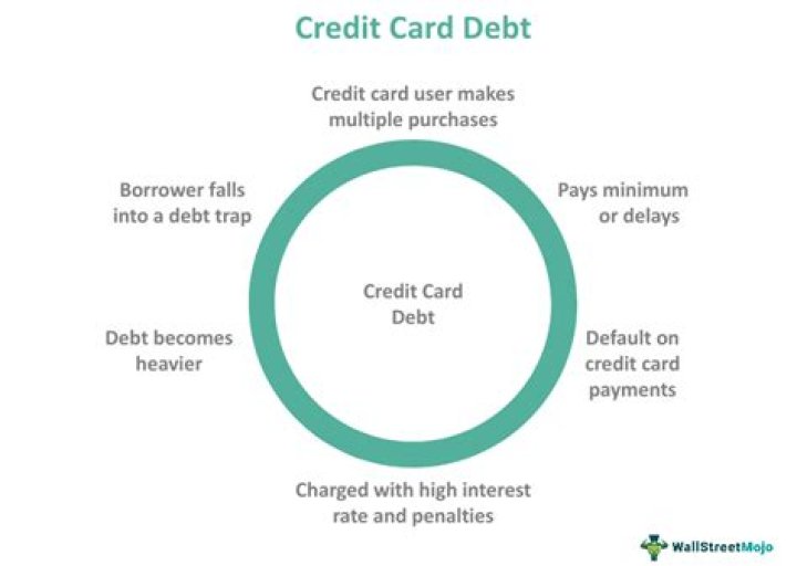 Do mortgage lenders care about credit card debt?