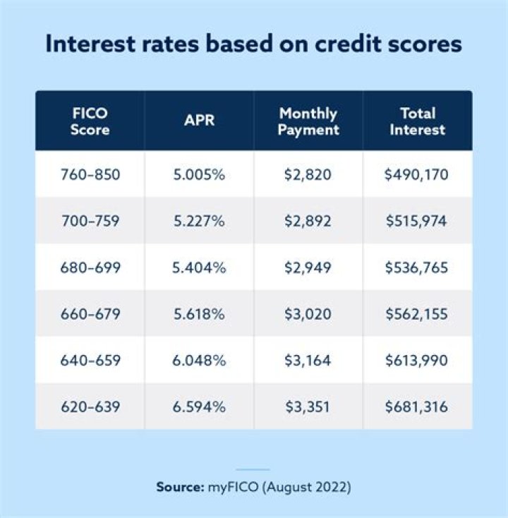 Do mortgage lenders pull credit?