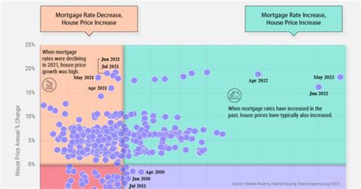 Do mortgages end when you die?