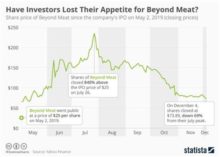 Do most stocks go down after IPO?