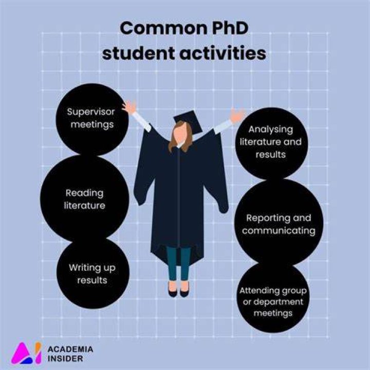 Do PhD students count as employed?