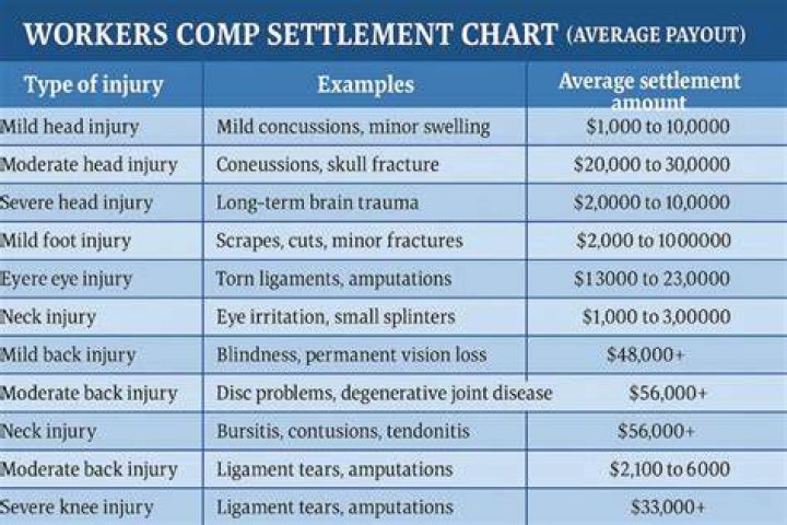Do previous injuries affect workers comp?