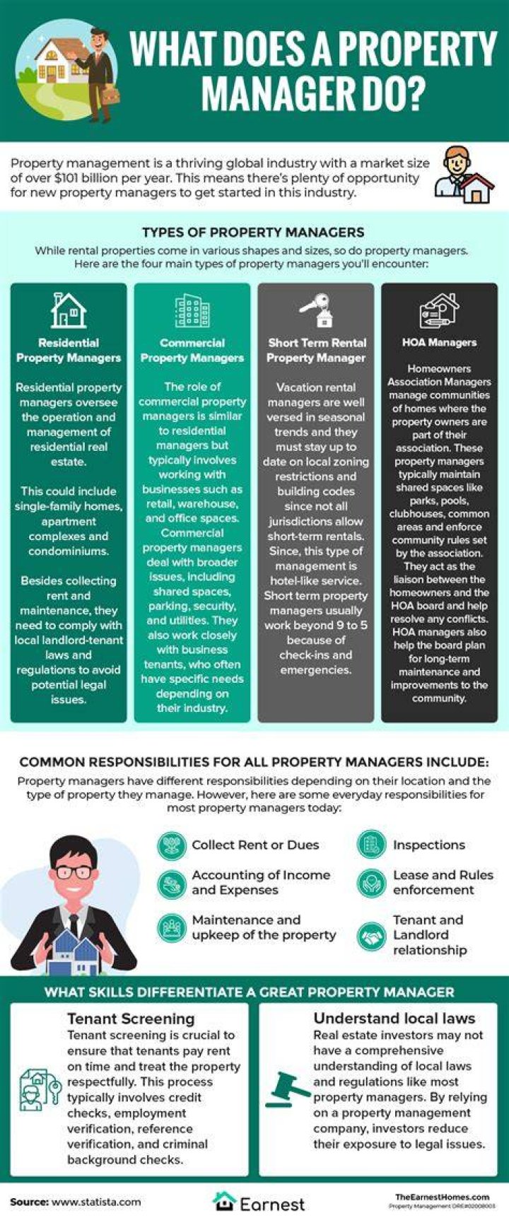 Do property managers handle utilities?