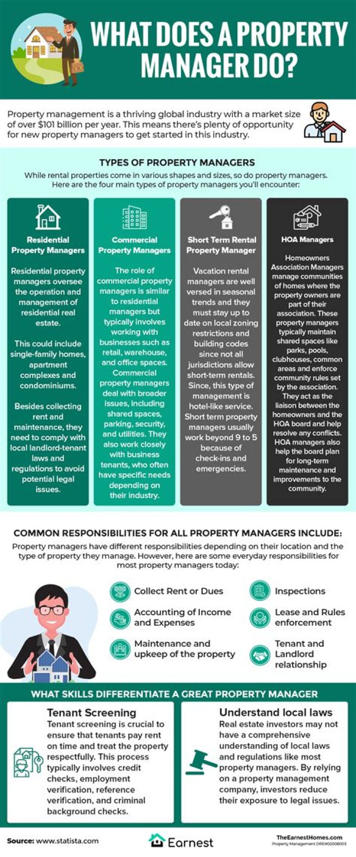 Do property managers prepare leases?