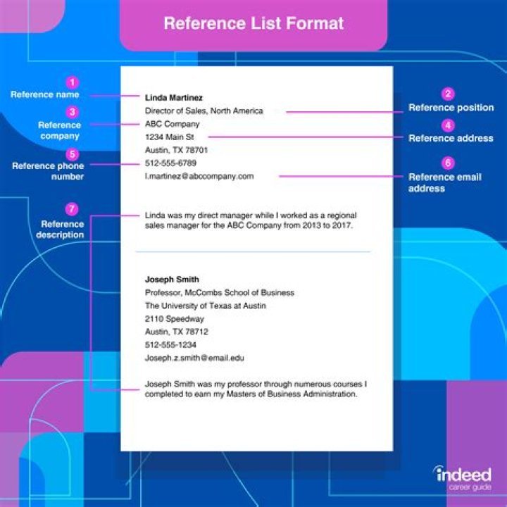 Do references have to be people you worked with?