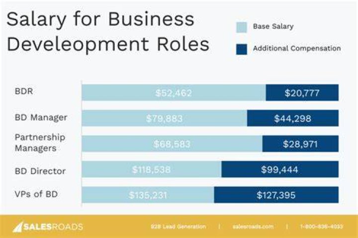 Do sales jobs have a base salary?
