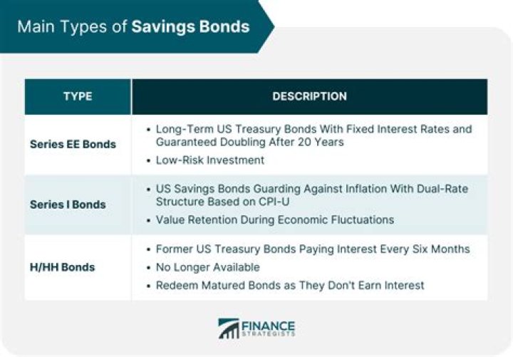 Do savings bonds become part of an estate?