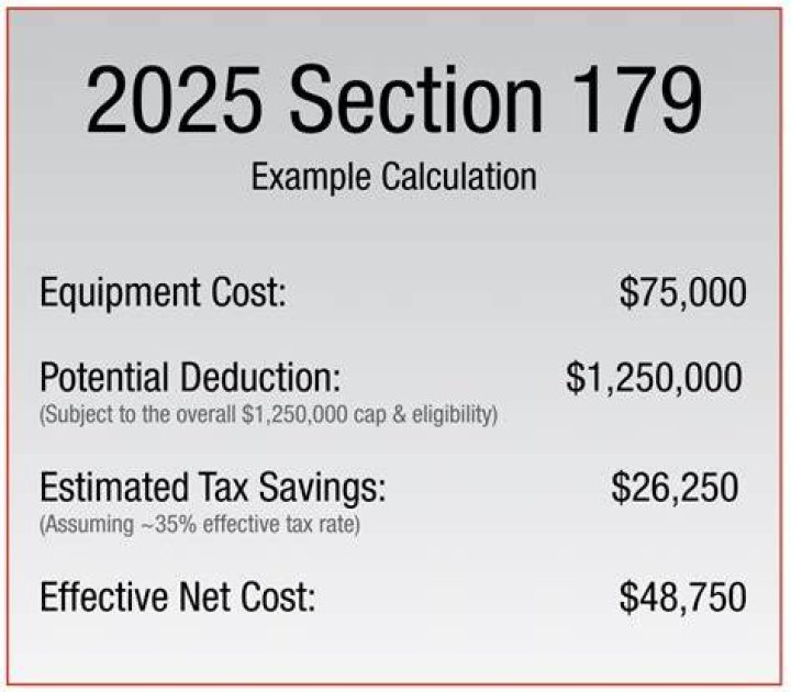 Do Section 179 vehicles have to be new?