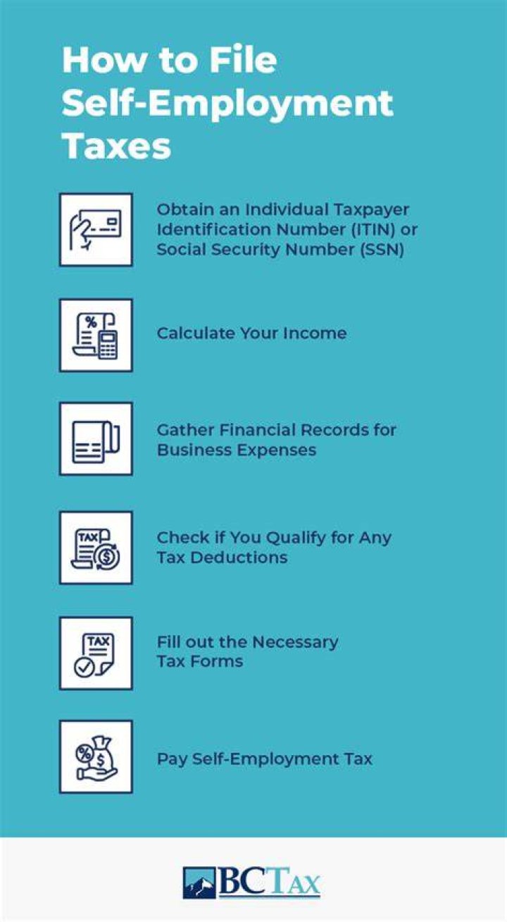 Do self-employed pay federal and state taxes?