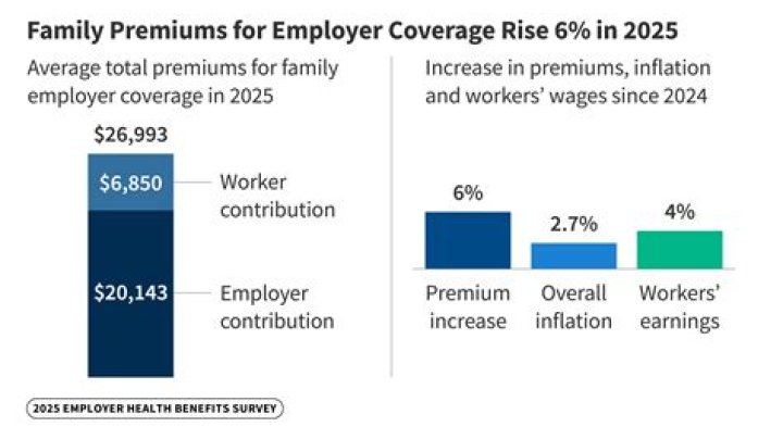 Do small businesses have to pay for health insurance?