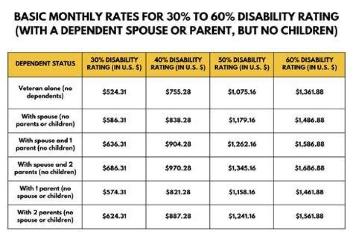 Do special needs people pay taxes?