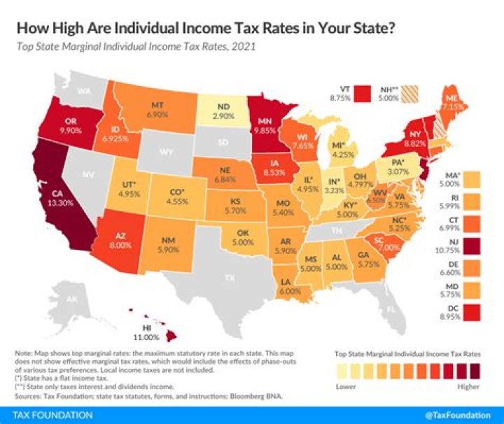 Do states set their own tax rates?