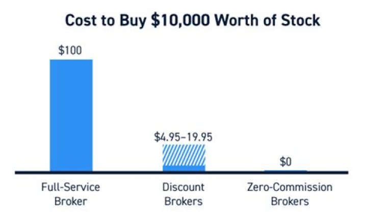Do stock brokers make a lot of money?