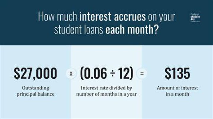 Do student loans look bad on credit report?
