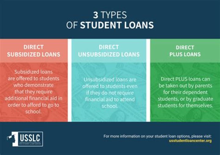 Do student loans stop in grad school?