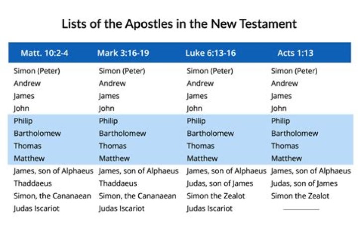 Do the apostles of the LDS Church get paid?