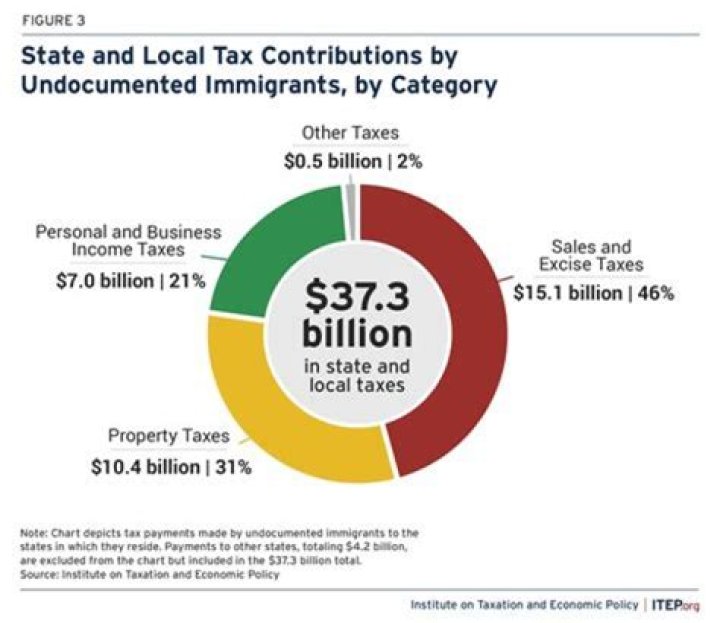 Do the rich get taxed less in America?