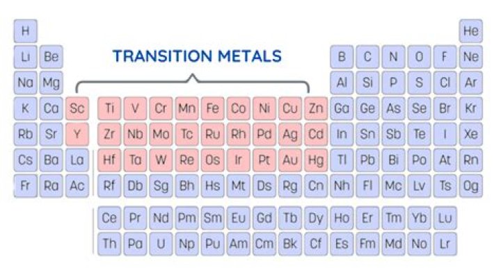 Do transition metals include gold?