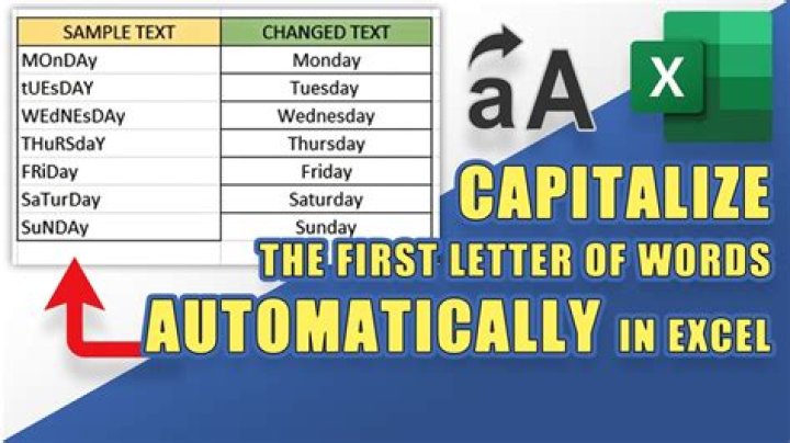 Do you capitalize the first letter of the days of the week?