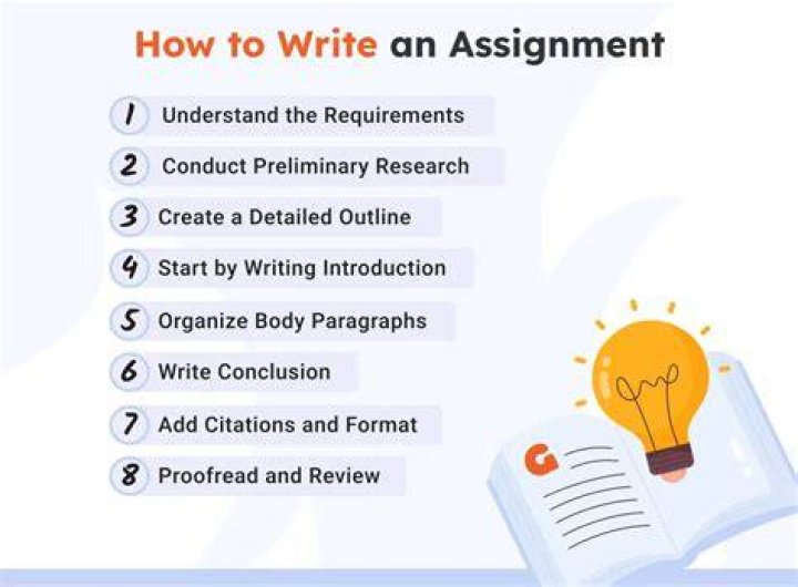 Do you do assignments when auditing a class?