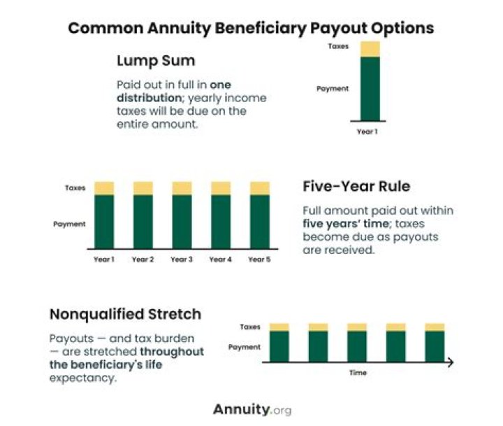 Do you expect to receive a lump sum distribution of a pension?