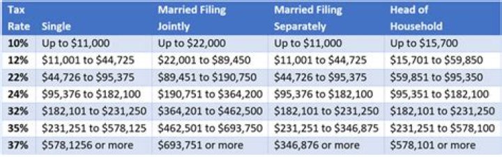 Do you get more money filing single?