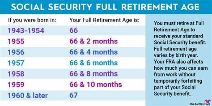 Do you get Social Security if you retire early?