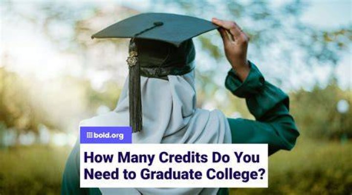 Do you graduate college in May or June?