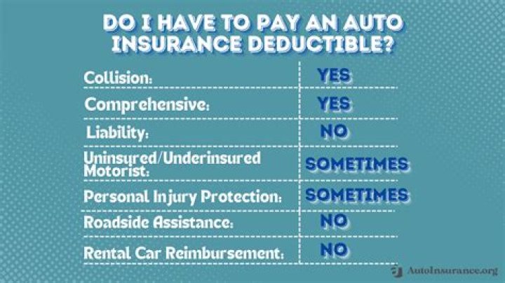 Do you have a deductible with liability car insurance?