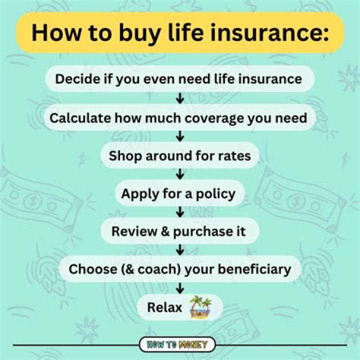Do you have to buy life insurance in the state you live in?