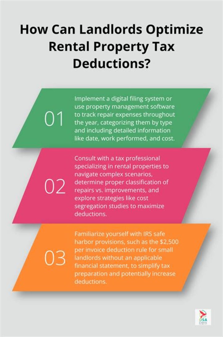 Do you have to claim rental property as income?